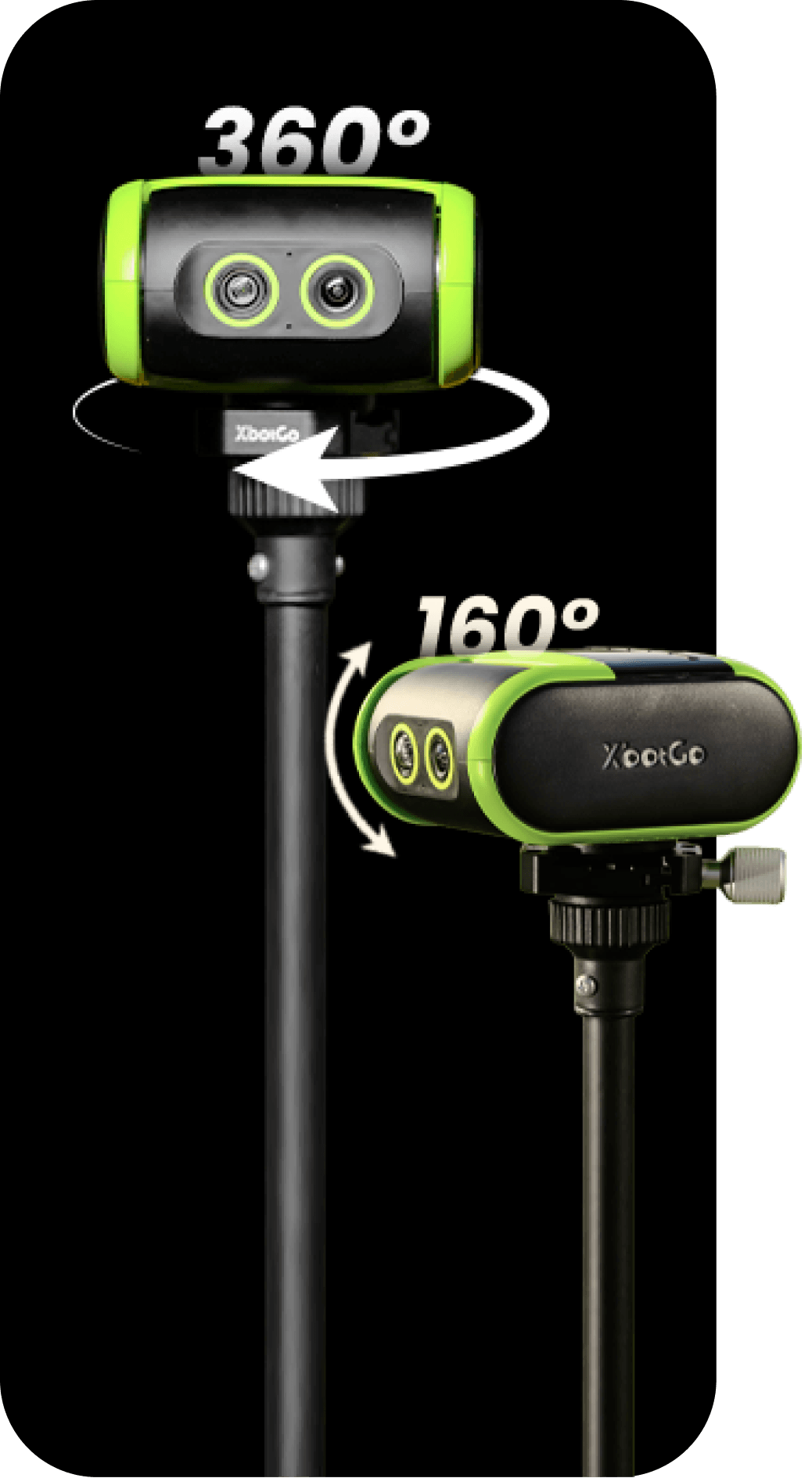 360 and 160 degree coverage