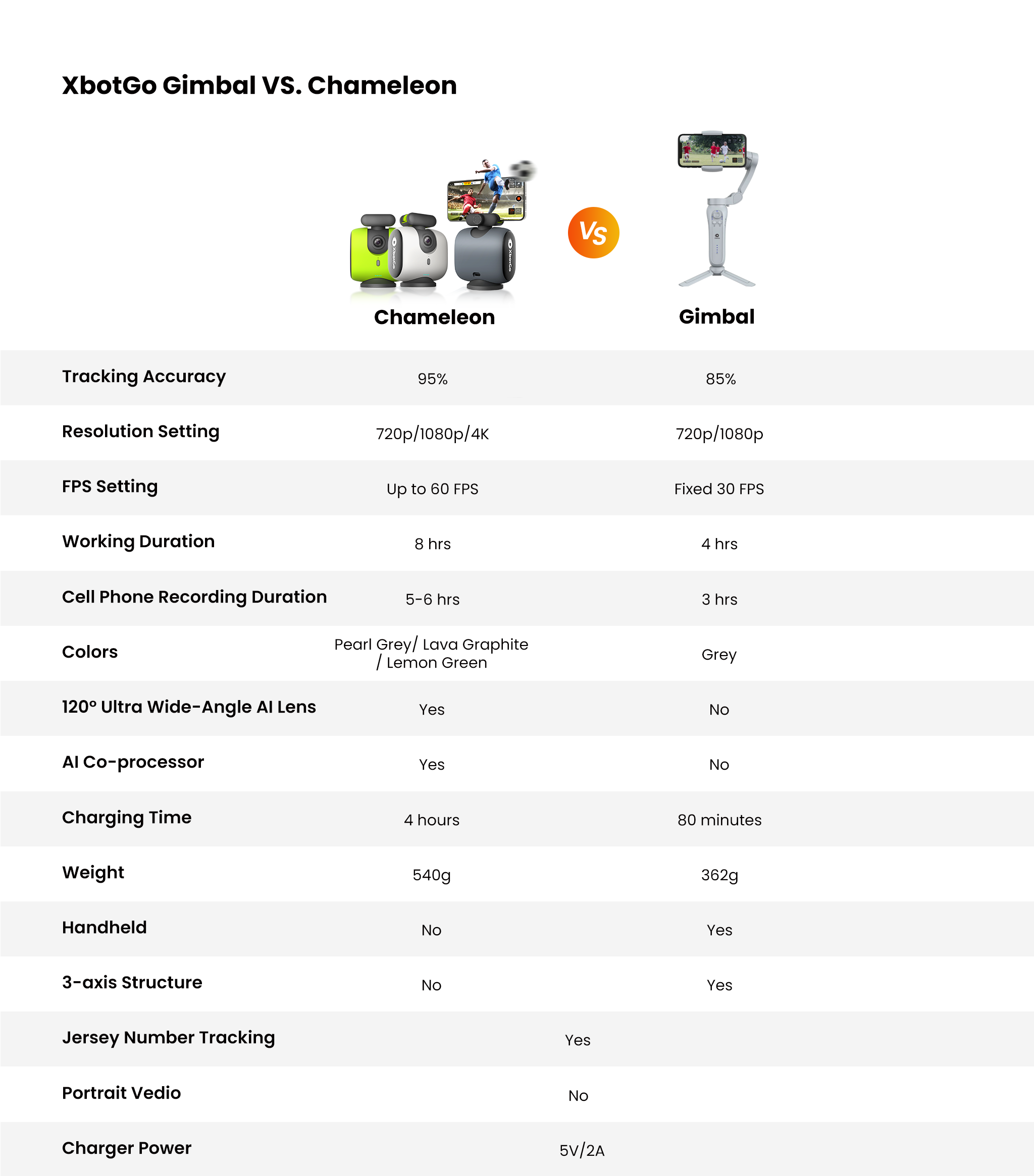 XbotGo Chameleon-Your Best AI Sports Cameraman XbotGo Chameleon-Your Best AI Sports Cameraman