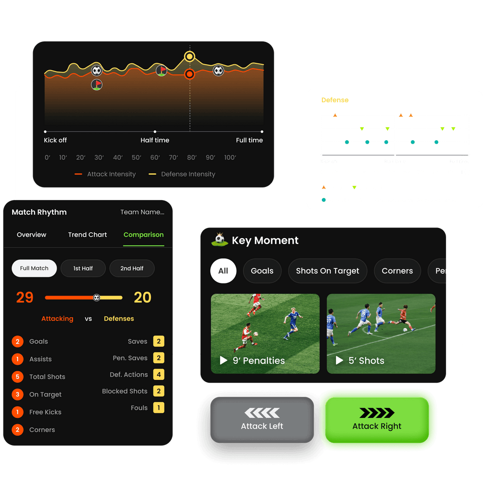 Pro Soccer post-match analysis features